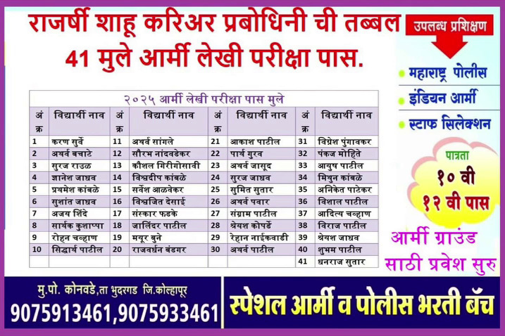 41 Students of Shahu Prabodhini Cracked Indian Army's Written Exam 